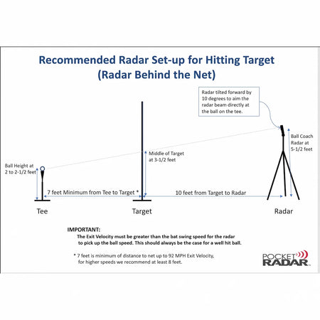 Diagram showing alternate radar setup for the TAP® Hitting Target with a Pocket Radar device positioned behind the tee, recommended distances from radar to ball and tee to target, and notes for accurately measuring exit velocity.